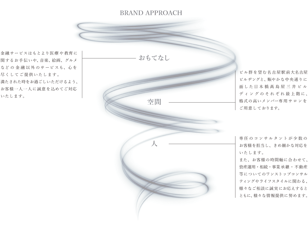 BRAND APPROACH